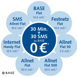 Neues Tarifsystem bei BASE: Zusätzlich zum Basistarif kann man zwischen mehreren Flatate-Optionen wählen